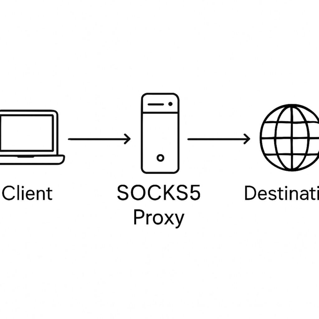 proxies for facebook ads